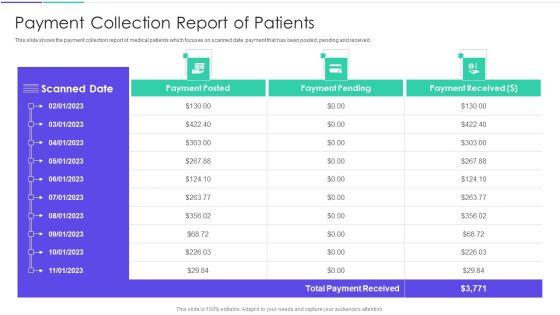 Medical_Inventory_Management_System_Payment_Collection_Report_Of_Patients_Pictures_PDF_Slide_1.jpg