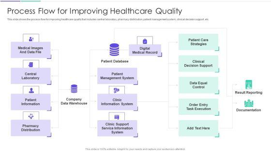 Medical Inventory Management System Process Flow For Improving Healthcare Quality Pictures PDF Medical Inventory Management System Process Flow For Improving Healthcare Quality Pictures PDF