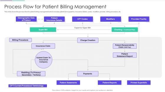 Medical_Inventory_Management_System_Process_Flow_For_Patient_Billing_Management_Inspiration_PDF_Slide_1.jpg