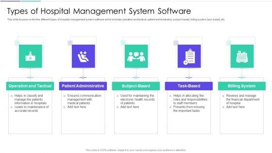 Medical_Inventory_Management_System_Types_Of_Hospital_Management_System_Software_Pictures_PDF_Slide_1.jpg