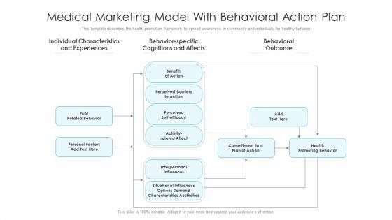 Medical_Marketing_Model_With_Behavioral_Action_Plan_Ppt_Infographics_Gridlines_PDF_Slide_1.jpg