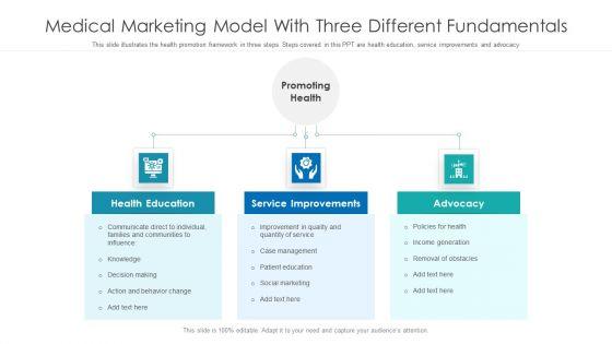 Medical_Marketing_Model_With_Three_Different_Fundamentals_Ppt_Infographic_Template_Model_PDF_Slide_1.jpg