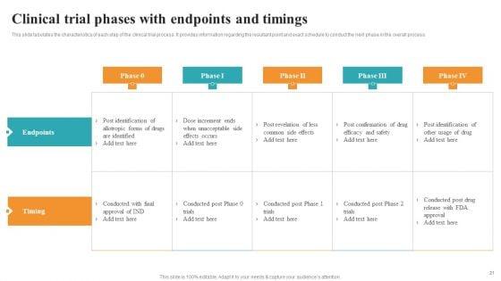 Medical_Research_Phases_For_Clinical_Tests_Ppt_PowerPoint_Presentation_Complete_With_Slides_Slide_21.jpg