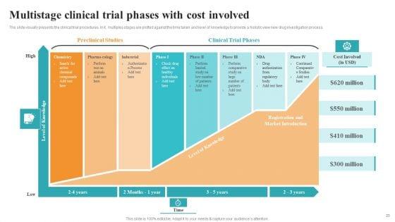 Medical_Research_Phases_For_Clinical_Tests_Ppt_PowerPoint_Presentation_Complete_With_Slides_Slide_23.jpg