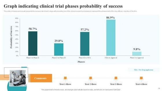 Medical_Research_Phases_For_Clinical_Tests_Ppt_PowerPoint_Presentation_Complete_With_Slides_Slide_29.jpg