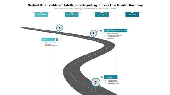 Medical_Services_Market_Intelligence_Reporting_Process_Four_Quarter_Roadmap_Graphics_Slide_1.jpg