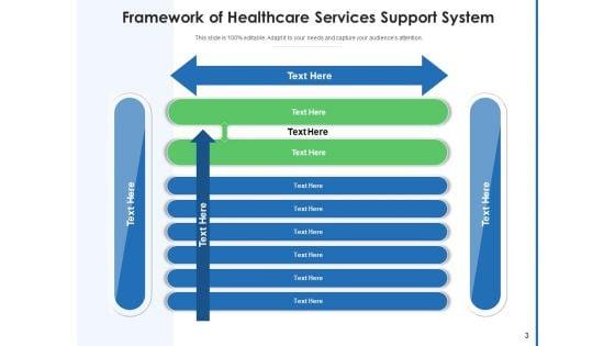 Medical_Services_Organization_Digital_Ppt_PowerPoint_Presentation_Complete_Deck_Slide_3.jpg