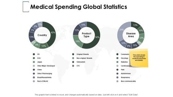 Medical_Spending_Global_Statistics_Ppt_PowerPoint_Presentation_File_Background_Images_Slide_1.jpg