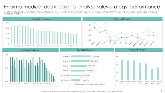 Medical_Strategy_Ppt_PowerPoint_Presentation_Complete_Deck_With_Slides_Slide_8.jpg