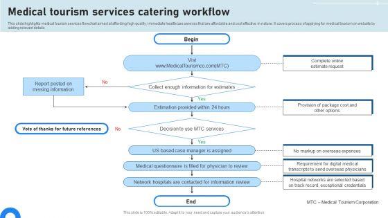 Medical_Tourism_Services_Catering_Workflow_Professional_PDF_Slide_1.jpg