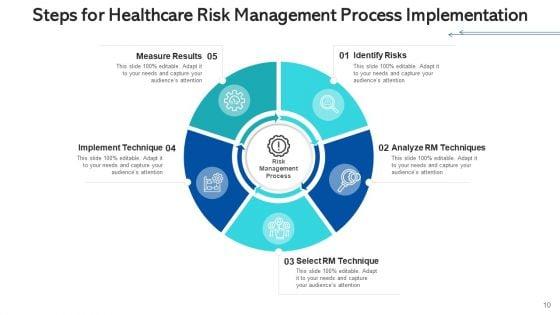 Medicalcare_Issue_Management_Planning_Risk_Ppt_PowerPoint_Presentation_Complete_Deck_With_Slides_Slide_10.jpg