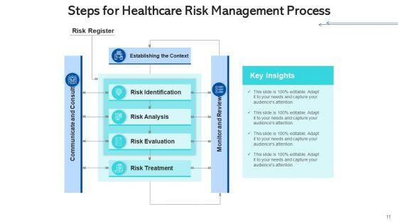 Medicalcare_Issue_Management_Planning_Risk_Ppt_PowerPoint_Presentation_Complete_Deck_With_Slides_Slide_11.jpg