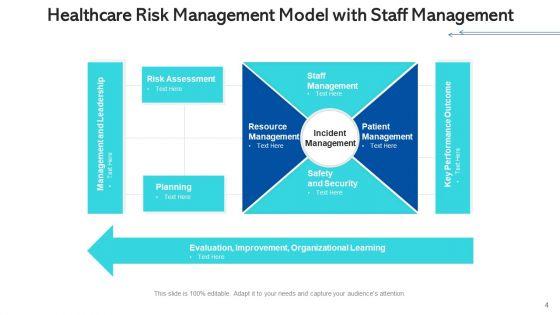 Medicalcare_Issue_Management_Planning_Risk_Ppt_PowerPoint_Presentation_Complete_Deck_With_Slides_Slide_4.jpg