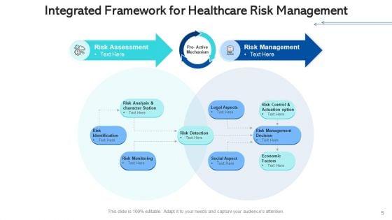 Medicalcare_Issue_Management_Planning_Risk_Ppt_PowerPoint_Presentation_Complete_Deck_With_Slides_Slide_5.jpg