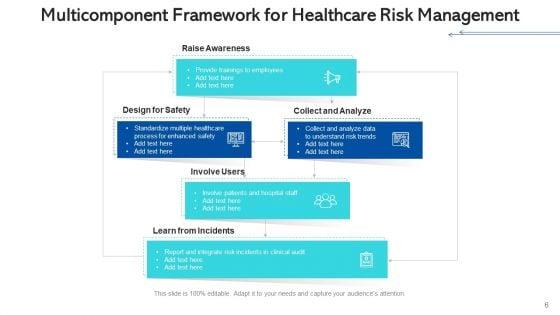 Medicalcare_Issue_Management_Planning_Risk_Ppt_PowerPoint_Presentation_Complete_Deck_With_Slides_Slide_6.jpg