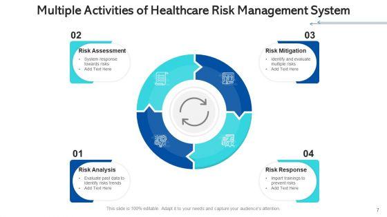 Medicalcare_Issue_Management_Planning_Risk_Ppt_PowerPoint_Presentation_Complete_Deck_With_Slides_Slide_7.jpg