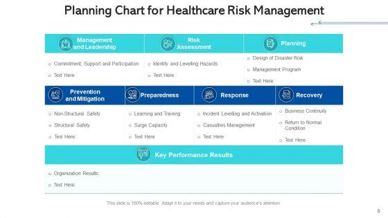 Medicalcare_Issue_Management_Planning_Risk_Ppt_PowerPoint_Presentation_Complete_Deck_With_Slides_Slide_8.jpg