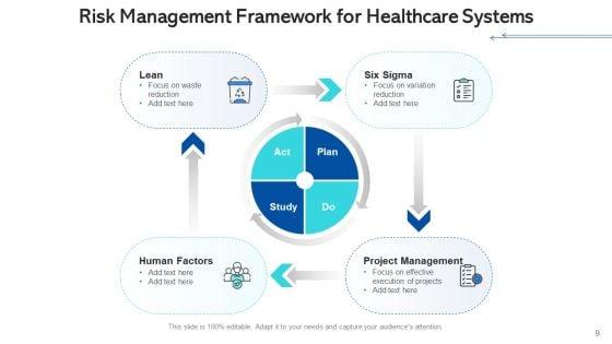 Medicalcare_Issue_Management_Planning_Risk_Ppt_PowerPoint_Presentation_Complete_Deck_With_Slides_Slide_9.jpg