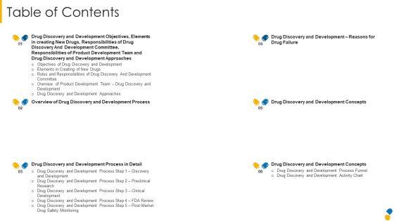 Medicinal_Drug_Discovery_And_Advancement_To_Encourage_Human_Health_And_Introduce_New_Pharmaceutical_Remedy_Complete_Deck_Slide_3.jpg