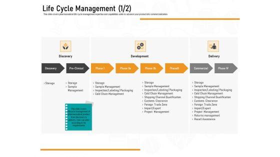 Medicine_Promotion_Life_Cycle_Management_Delivery_Ppt_PowerPoint_Presentation_Icon_Rules_PDF_Slide_1.jpg