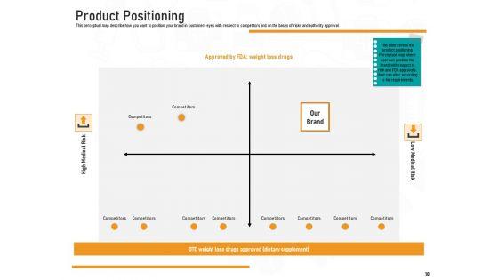 Medicine_Promotion_Ppt_PowerPoint_Presentation_Complete_Deck_With_Slides_Slide_10.jpg