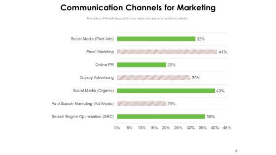 Medium_Communication_Business_Ppt_PowerPoint_Presentation_Complete_Deck_Slide_6.jpg