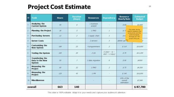 Meeting_For_Starting_New_Project_Ppt_PowerPoint_Presentation_Complete_Deck_With_Slides_Slide_13.jpg