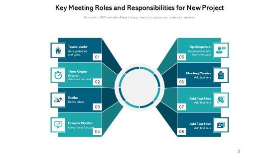 Meeting_Role_And_Responsibilities_Ppt_PowerPoint_Presentation_Complete_Deck_Slide_2.jpg