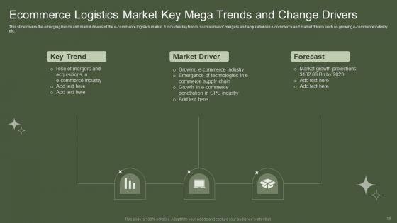 Mega_Trends_And_Change_Drivers_Ppt_PowerPoint_Presentation_Complete_With_Slides_Slide_15.jpg