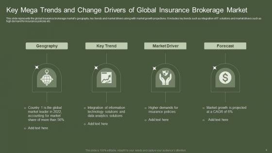 Mega_Trends_And_Change_Drivers_Ppt_PowerPoint_Presentation_Complete_With_Slides_Slide_4.jpg