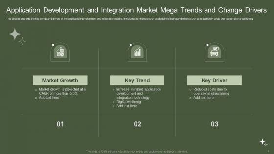 Mega_Trends_And_Change_Drivers_Ppt_PowerPoint_Presentation_Complete_With_Slides_Slide_6.jpg