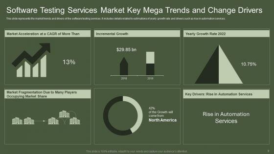 Mega_Trends_And_Change_Drivers_Ppt_PowerPoint_Presentation_Complete_With_Slides_Slide_9.jpg