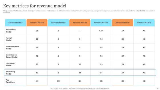Membership_Based_Revenue_Plan_Ppt_PowerPoint_Presentation_Complete_Deck_With_Slides_Slide_10.jpg