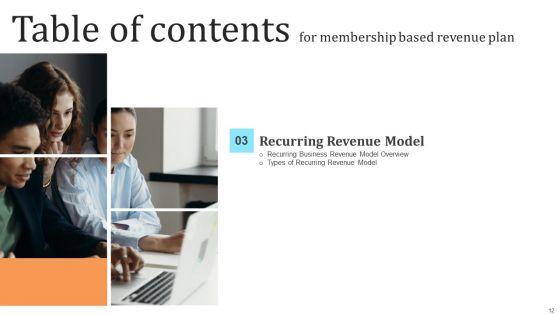 Membership_Based_Revenue_Plan_Ppt_PowerPoint_Presentation_Complete_Deck_With_Slides_Slide_12.jpg