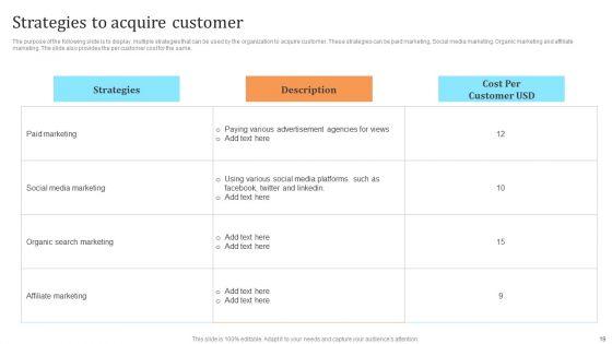 Membership_Based_Revenue_Plan_Ppt_PowerPoint_Presentation_Complete_Deck_With_Slides_Slide_19.jpg