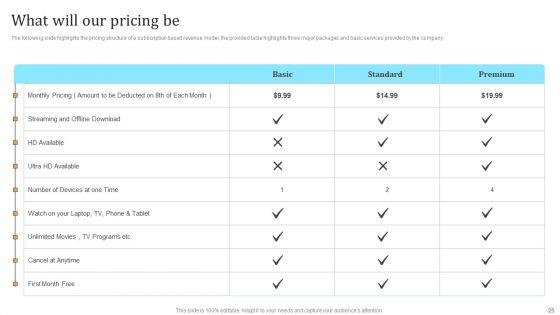 Membership_Based_Revenue_Plan_Ppt_PowerPoint_Presentation_Complete_Deck_With_Slides_Slide_25.jpg