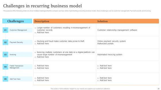 Membership_Based_Revenue_Plan_Ppt_PowerPoint_Presentation_Complete_Deck_With_Slides_Slide_30.jpg