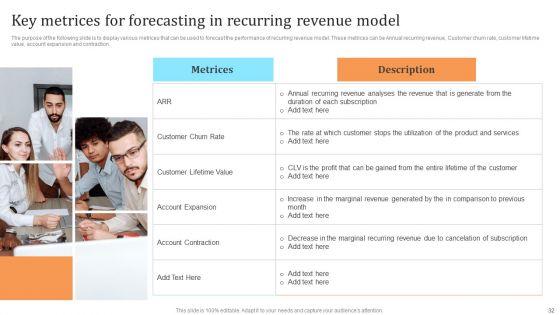 Membership_Based_Revenue_Plan_Ppt_PowerPoint_Presentation_Complete_Deck_With_Slides_Slide_32.jpg
