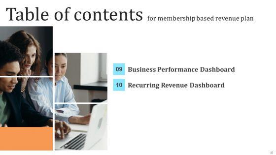 Membership_Based_Revenue_Plan_Ppt_PowerPoint_Presentation_Complete_Deck_With_Slides_Slide_37.jpg