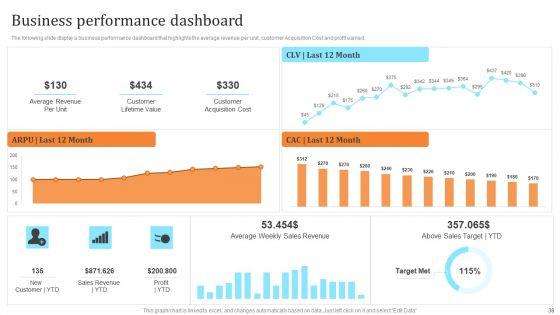Membership_Based_Revenue_Plan_Ppt_PowerPoint_Presentation_Complete_Deck_With_Slides_Slide_38.jpg