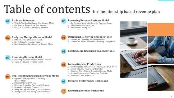 Membership_Based_Revenue_Plan_Ppt_PowerPoint_Presentation_Complete_Deck_With_Slides_Slide_3.jpg