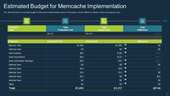Memcache_Technology_IT_Estimated_Budget_For_Memcache_Implementation_Portrait_PDF_Slide_1.jpg