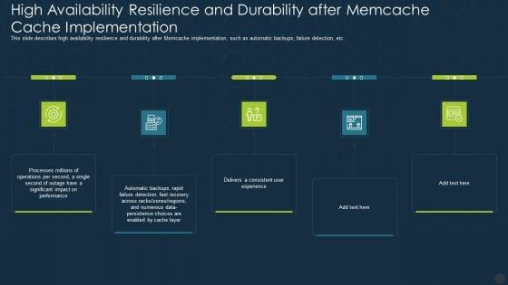 Memcache_Technology_IT_High_Availability_Resilience_And_Durability_Ideas_PDF_Slide_1.jpg