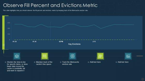 Memcache_Technology_IT_Observe_Fill_Percent_And_Evictions_Metric_Demonstration_PDF_Slide_1.jpg