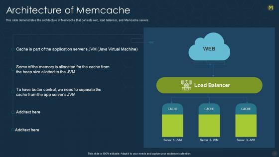Memcache_Technology_IT_Ppt_PowerPoint_Presentation_Complete_With_Slides_Slide_13.jpg