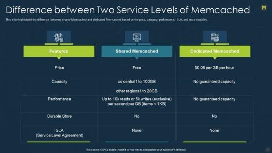Memcache_Technology_IT_Ppt_PowerPoint_Presentation_Complete_With_Slides_Slide_24.jpg