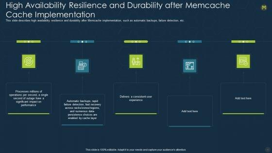 Memcache_Technology_IT_Ppt_PowerPoint_Presentation_Complete_With_Slides_Slide_46.jpg