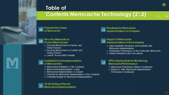 Memcache_Technology_IT_Ppt_PowerPoint_Presentation_Complete_With_Slides_Slide_4.jpg