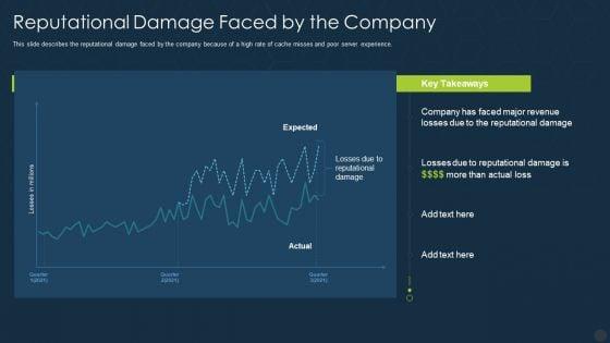 Memcache_Technology_IT_Reputational_Damage_Faced_By_The_Company_Rules_PDF_Slide_1.jpg