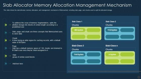 Memcache_Technology_IT_Slab_Allocator_Memory_Allocation_Management_Mechanism_Topics_PDF_Slide_1.jpg